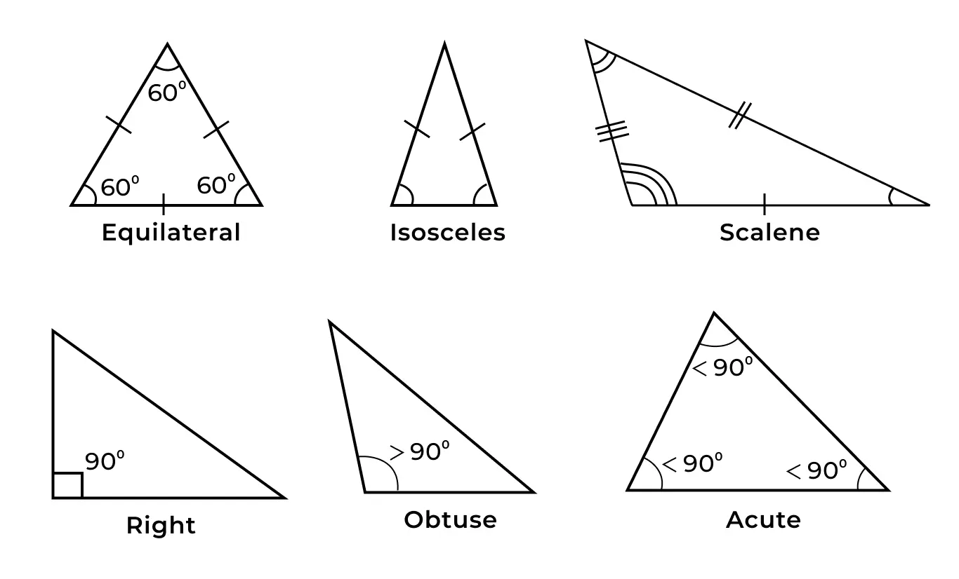 Triangle:
